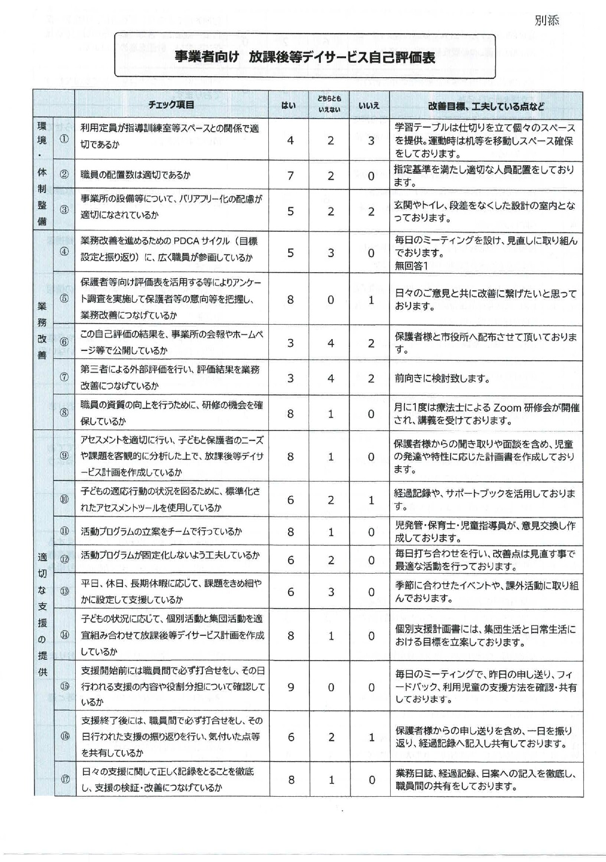 R3年度事業所向け放課後等デイサービス自己評価表 サムネイル