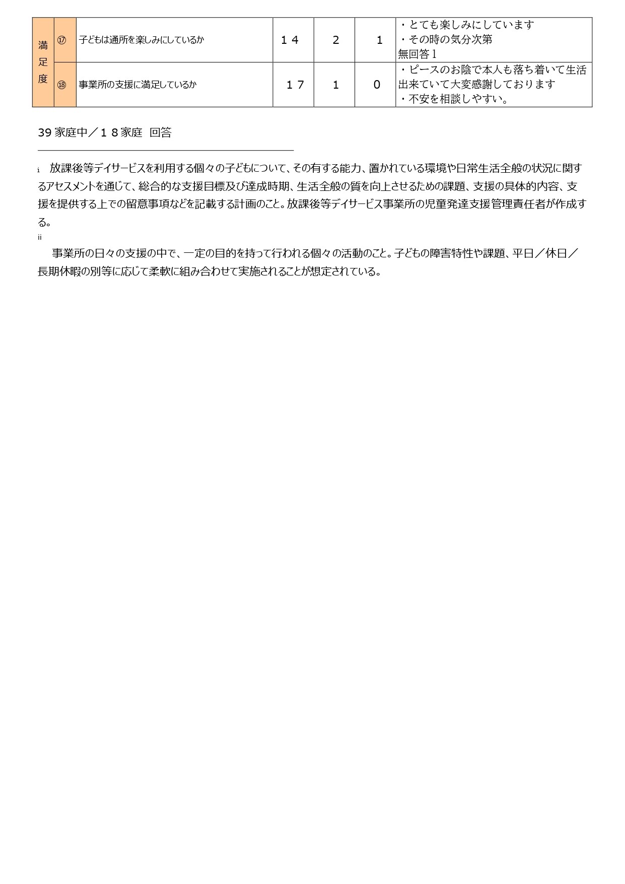 R3年度保護者向け放課後デイサービス評価表② サムネイル