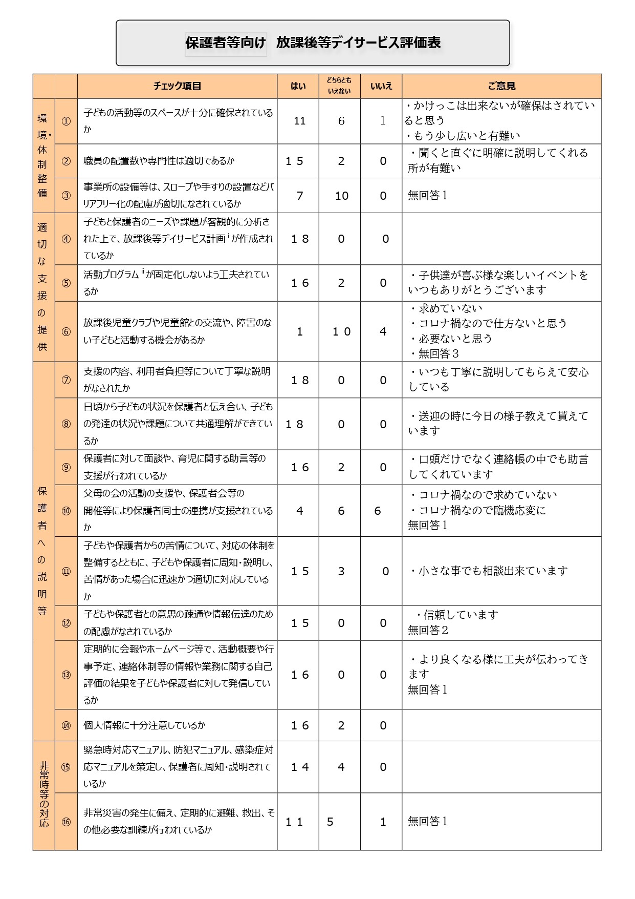 R3年度保護者向け放課後デイサービス評価表 サムネイル