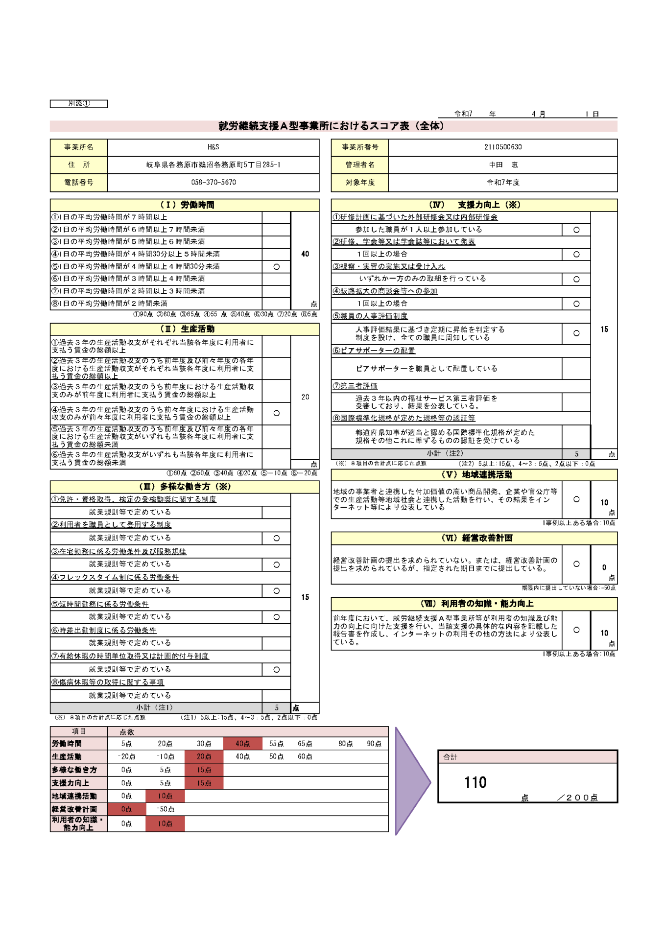 令和７年度　介護給付に関わる報酬に伴う知覧表 サムネイル